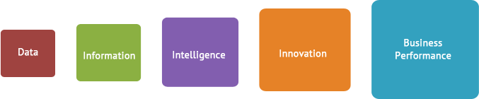 Business Intelligence