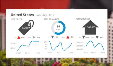 Real-Estate-Market-Trend-Property-Investment-App-Development