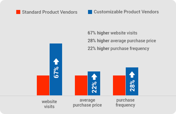 Furniture-Customization-Graph