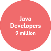 java_dvlpr