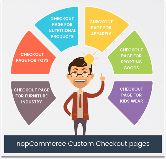 nopCommerce-Checkout-process