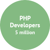 php_dvlpr