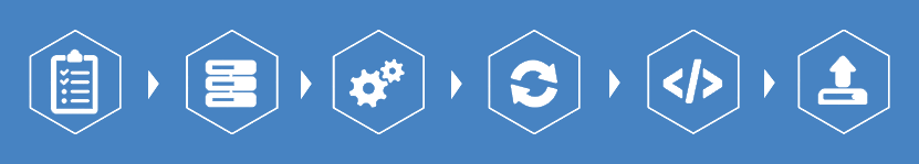 initiate-migration-process