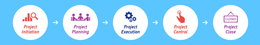 what-is-project-management