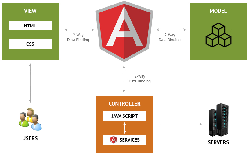 MVC-Architecture-is-Perfect