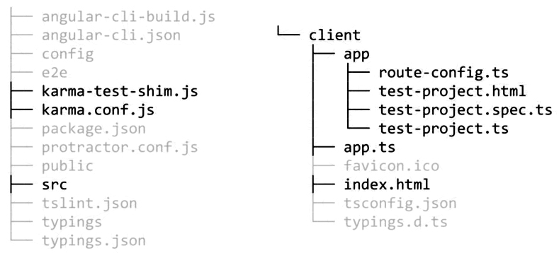 Unit-Testing-assures-Quality-Code