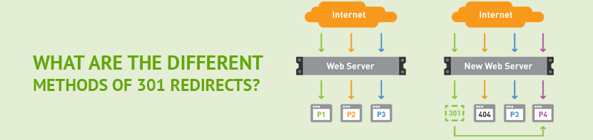 method-of-301-redirects