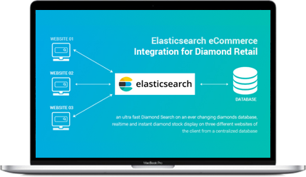 elasticsearch