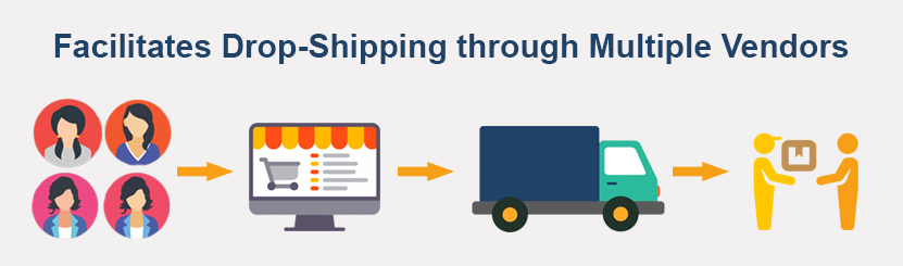 Facilitates Drop-Shipping through Multiple Vendors
