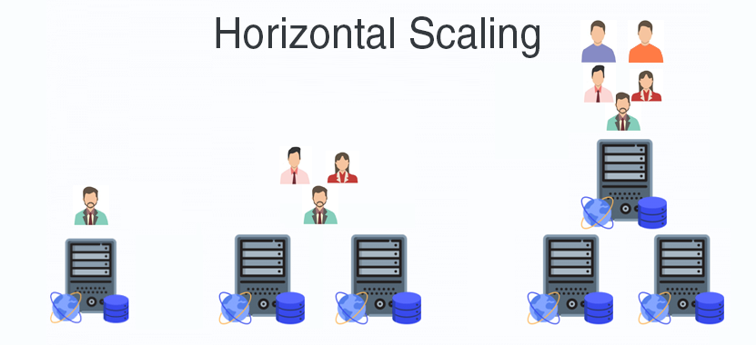 Horizontal Scaling