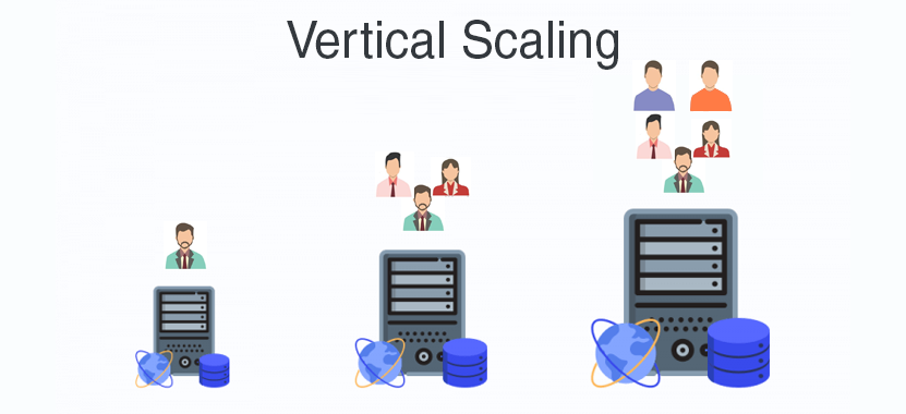 Vertical Scaling